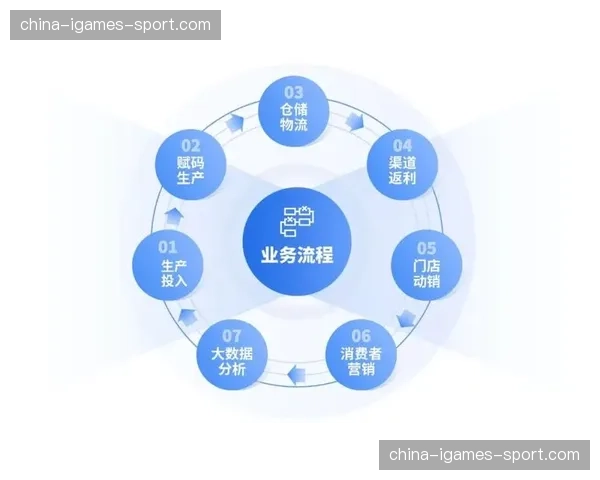 体育社区全链条协作深度赋能产业，在智能化周期内谱写数字化传播篇章